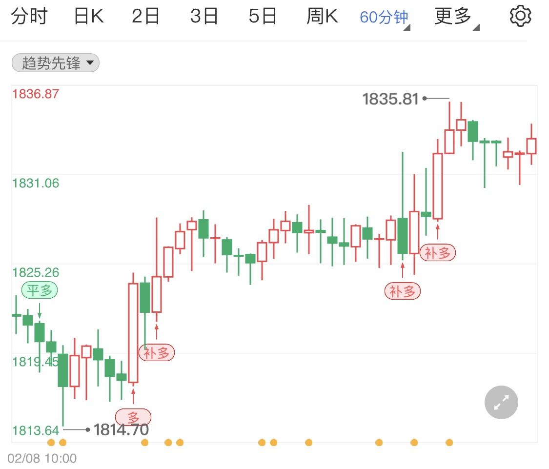 国际金价小幅上行 市场关注俄乌局势