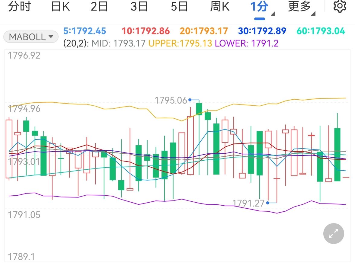 欧元区11月通胀率仍高于目标